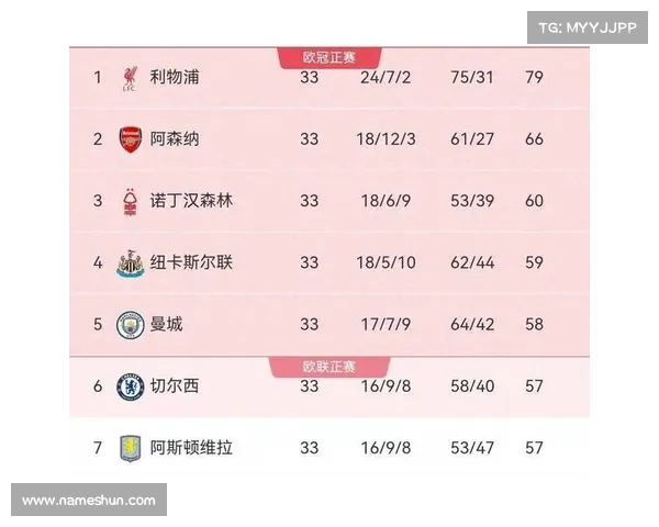 英超争四激烈加剧 谁能脱颖而出抢占下赛季欧战席位
