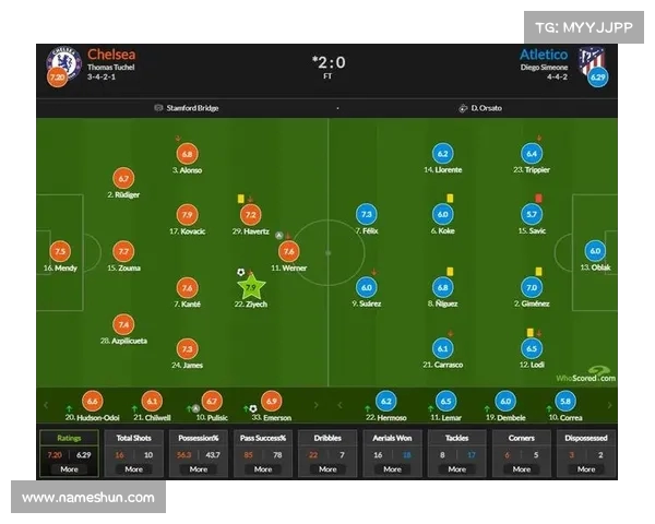 西甲射门次数排名分析:哪支球队在进攻端更具威胁 西甲射门次数排名分析:哪支球队在进攻端更具威胁